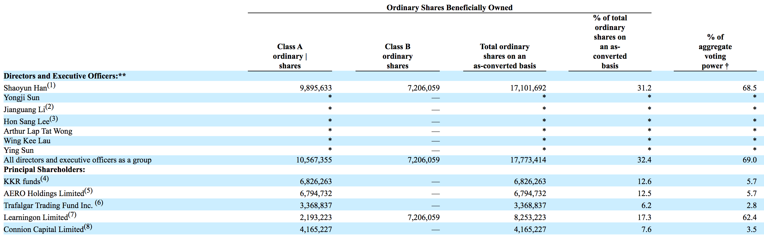 达内科技面临真“退市”:5年财务造假6个亿,韩少云持股31%