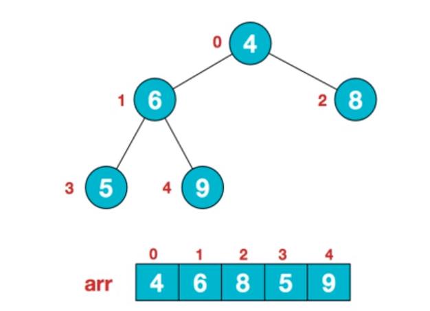 java大顶堆类构建大顶堆堆排序实现java