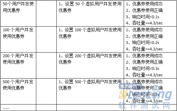 为什么性能测试月薪更高？功能测试和性能测试的区别盘点