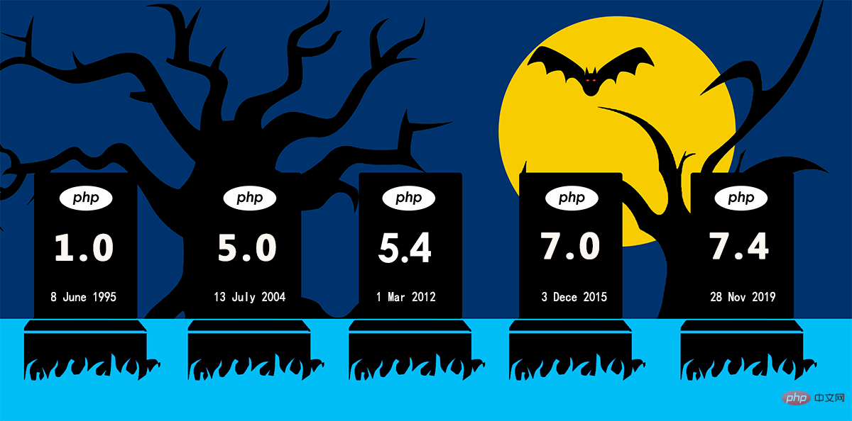 php版本7历史,php的版本发展历史（1995-2020）