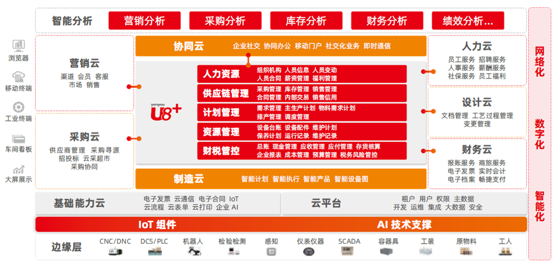 上海用友erp软件制造业erp系统用友u8软件服务商杰然软件