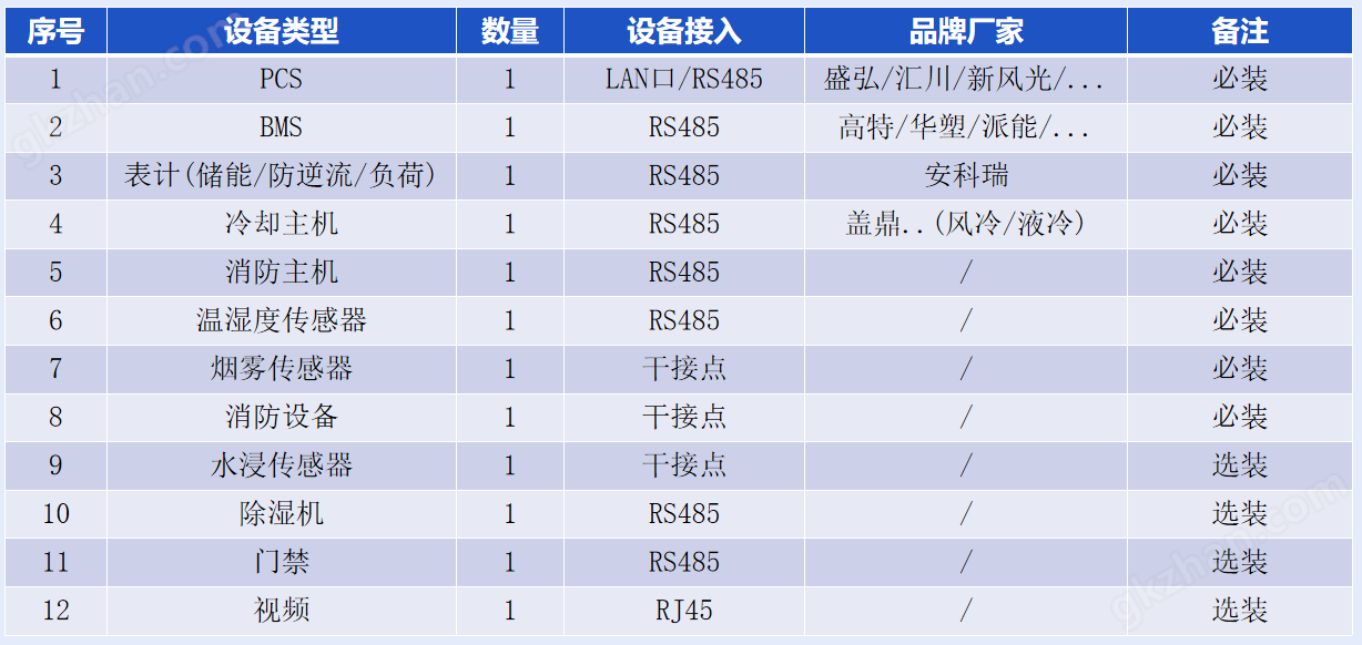 储能柜能量管理系统安科瑞Acrel-2000ES 设定不同时段PCS充放功率峰平谷套利示例图4