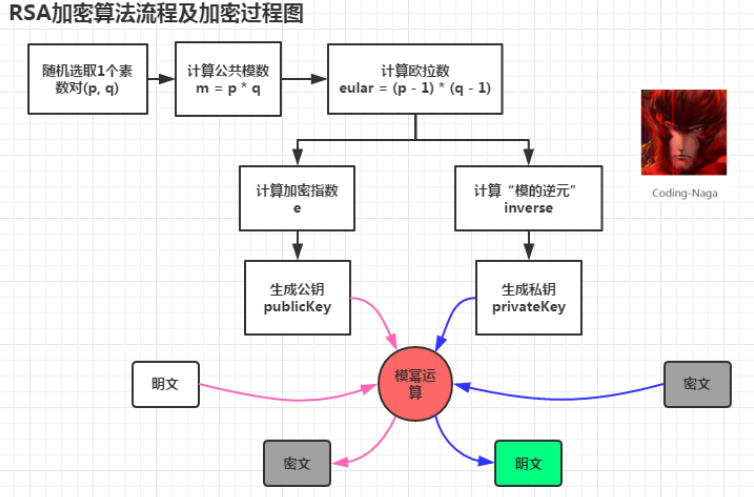 GitHub持续霸榜！2021年Java核心知识：面试突击版