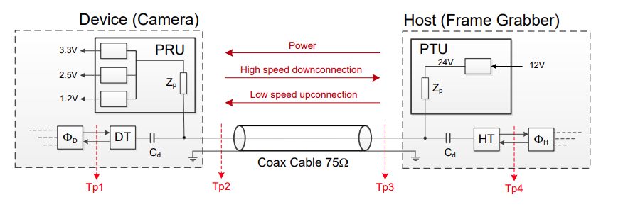 1567e727c2c5a10dc6037c3fc19442a1 - CXP 协议中upconnection 与downconnection的说明及其区别