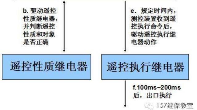 电力“五防”闭锁系统