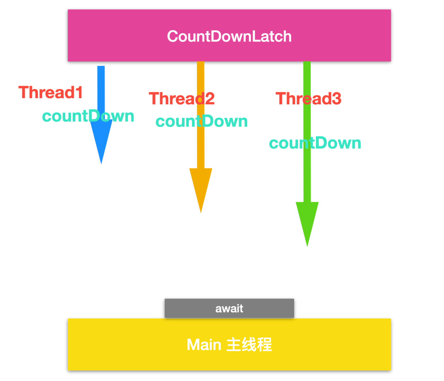 https://p3-juejin.byteimg.com/tos-cn-i-k3u1fbpfcp/9f8a48d653254bd8b6623b46f36ce66f~tplv-k3u1fbpfcp-zoom-1.image