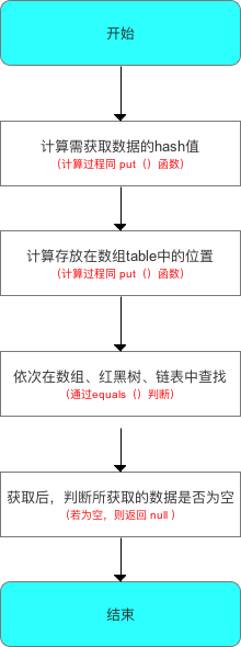 示意图