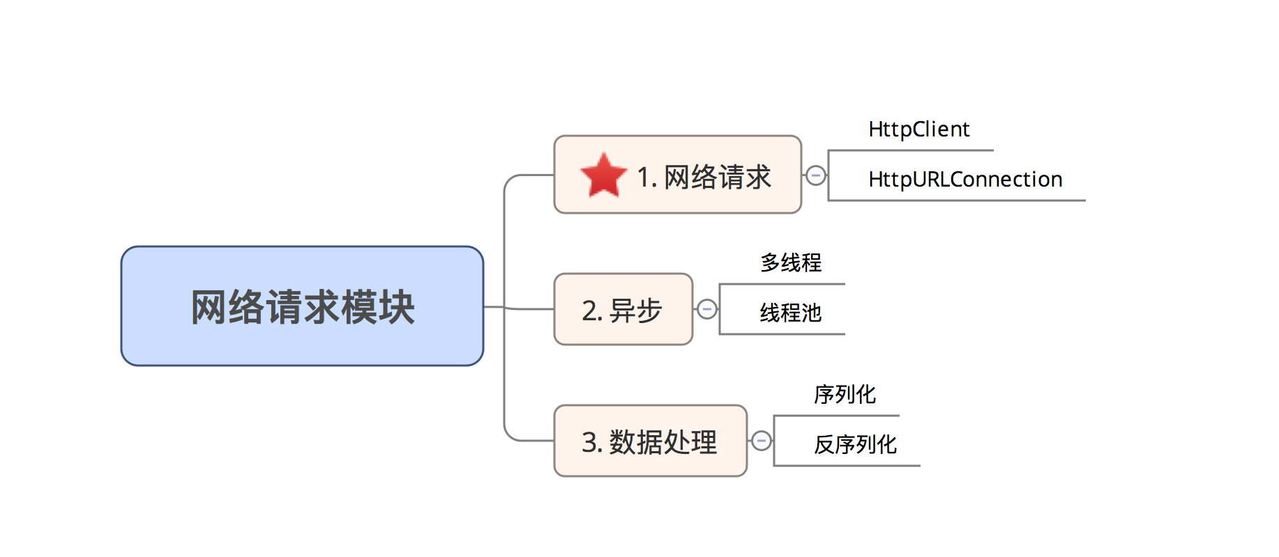 示意图