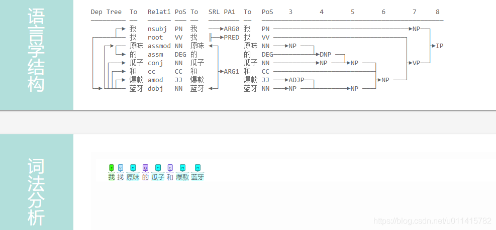 mysql全文索引thinkphp_ThinkPHP5 使用迅搜 (XunSearch) 实现全文检索实例指导