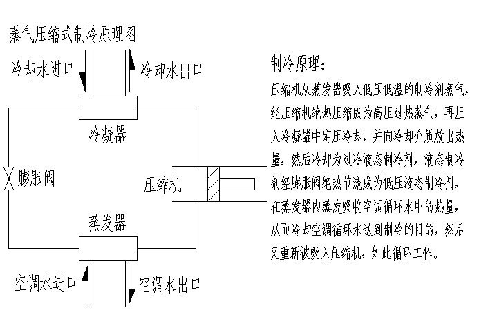 中央空调冷凝器和蒸发器图片_冷凝器胶球自动在线清洗装置 (https://mushiming.com/)  第5张