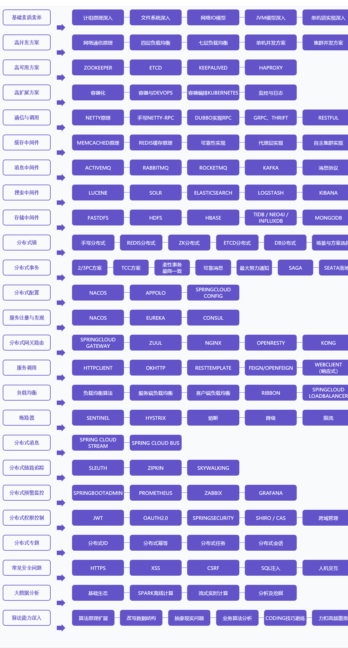 GitHub获百万下载的阿里P5-P9必刷知识体系图核心手册