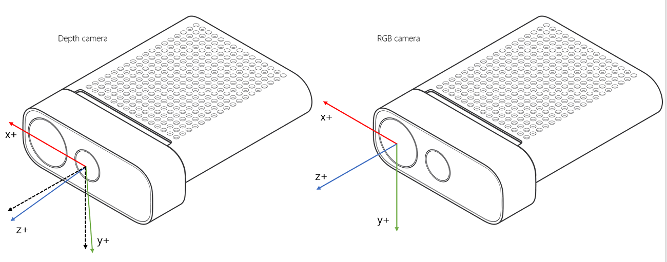 3D 坐标约定