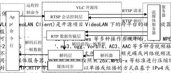 linux提示链接层次太多,嵌入式linuxmusic播放器