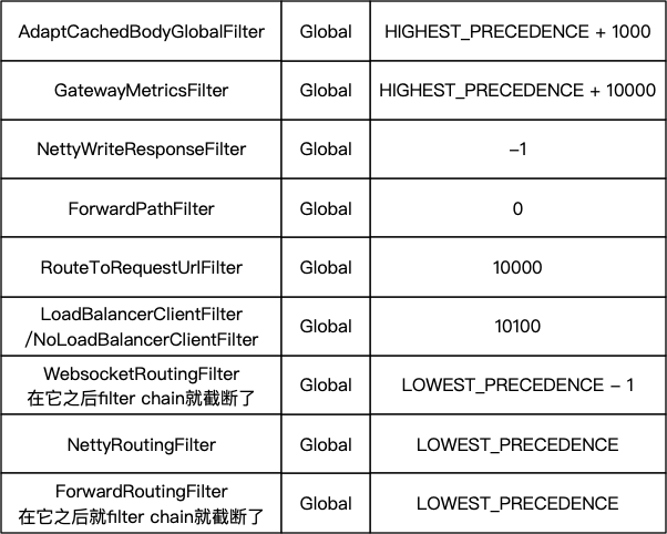 【Spring Cloud GateWay】ServerHttpResponseDecorator不生效