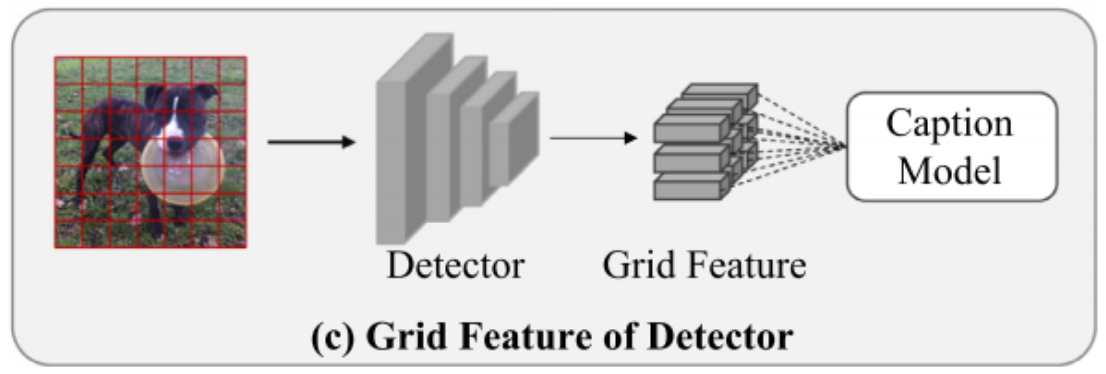 【Image captioning】基于检测模型网格特征提取——以Sydeny为例