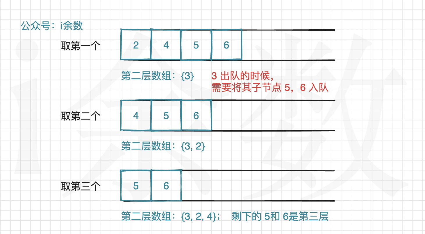 【算法题解】45. N叉树的层序遍历