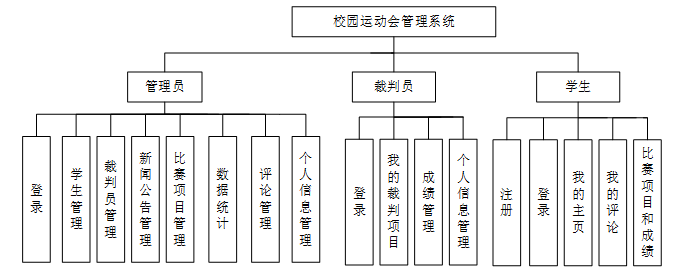 系统架构图绘制工具图片