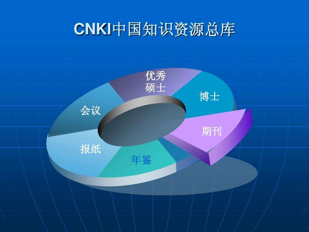 科研论文中SCI，SSCI ，CSSCI是什么