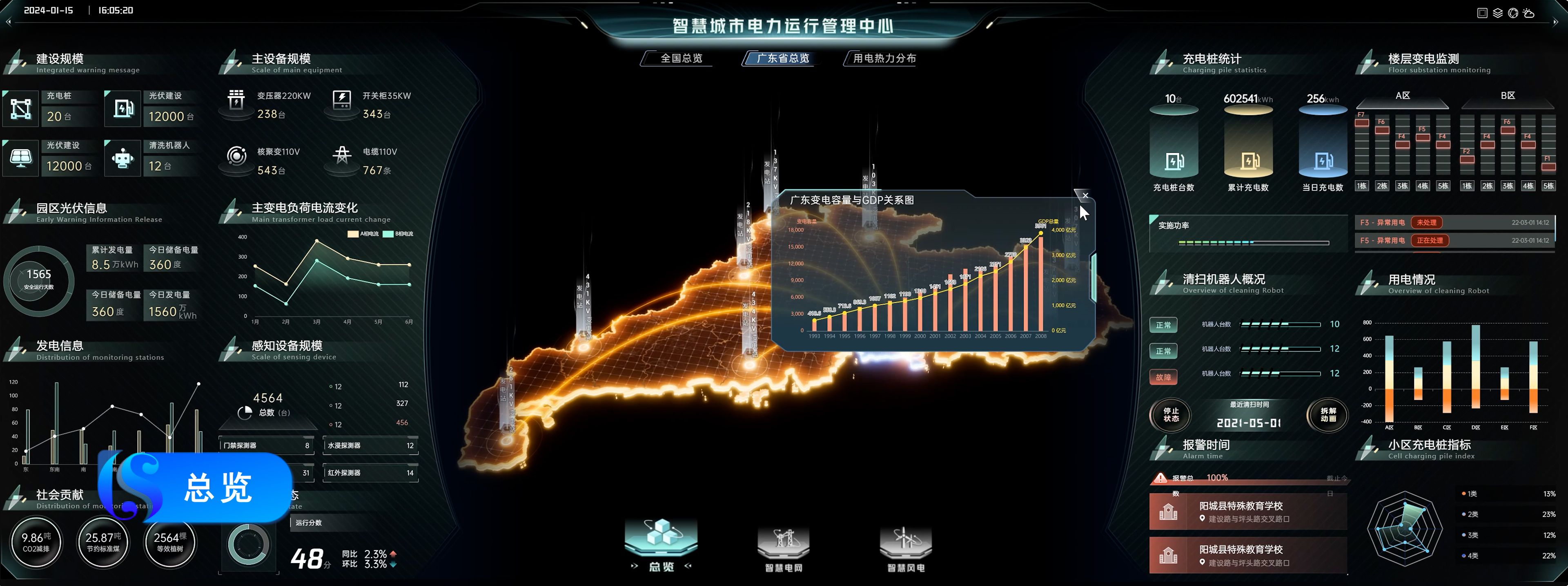 开源项目超经典实景三维数字孪生电厂城市电力运行