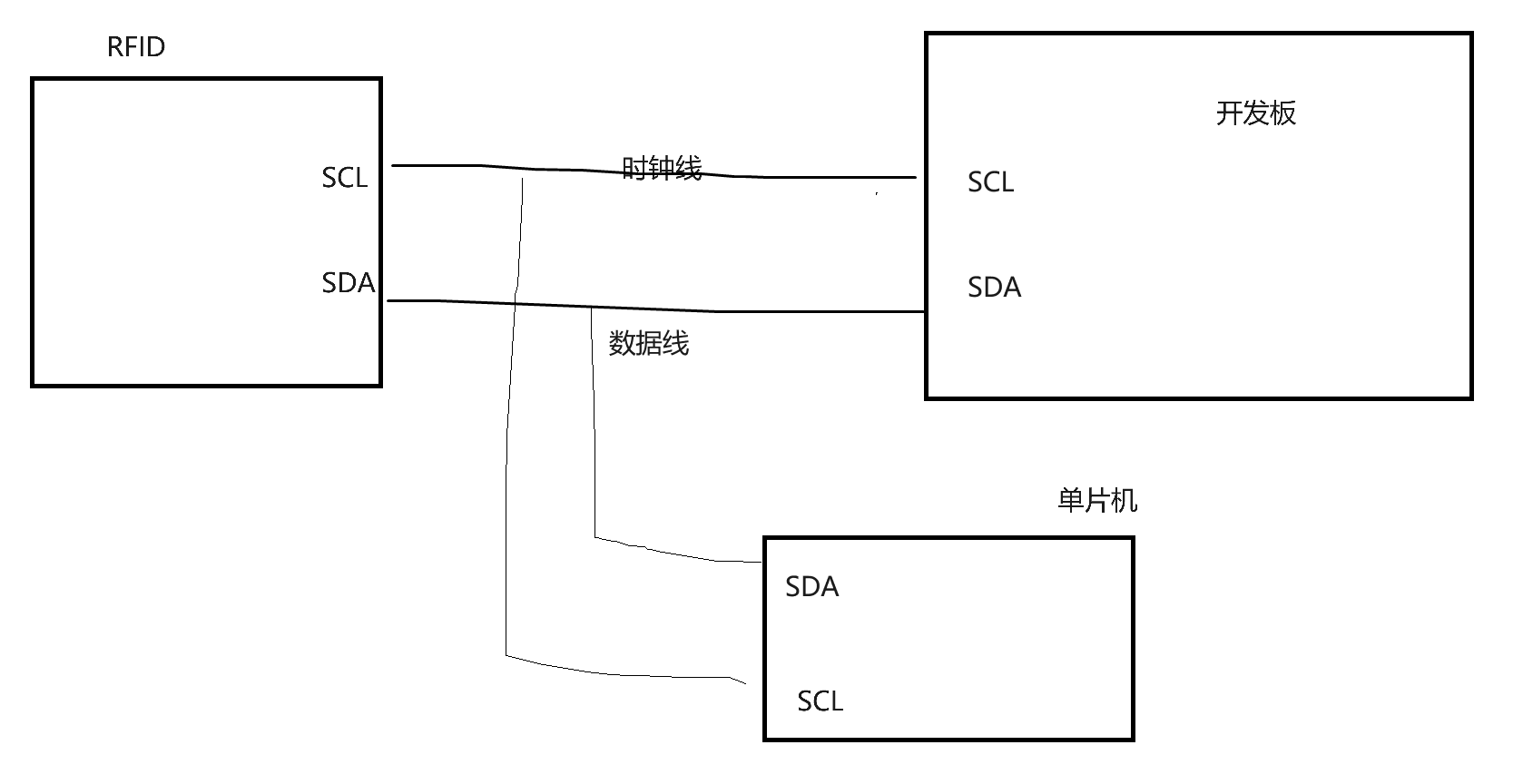 RFID射频识别概述及案例_交叉编译_18