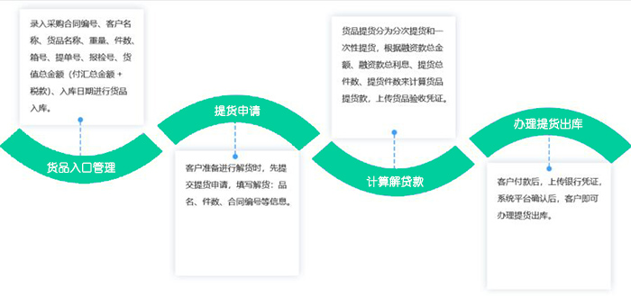 日化用品行业供应链集采系统解决方案：提高采购效率，实现数字化采购转型