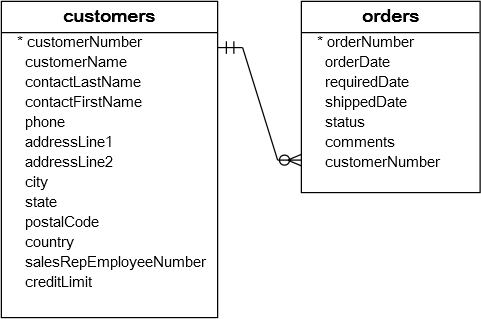 MySQL 表别名