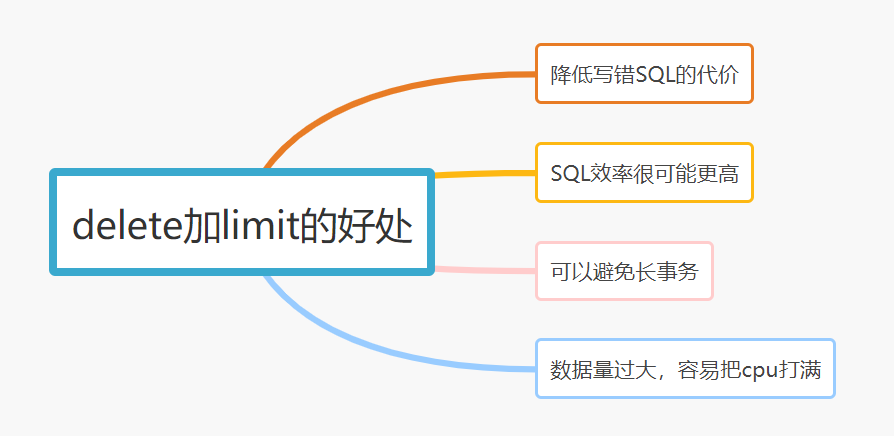 MySQL的21个SQL经验