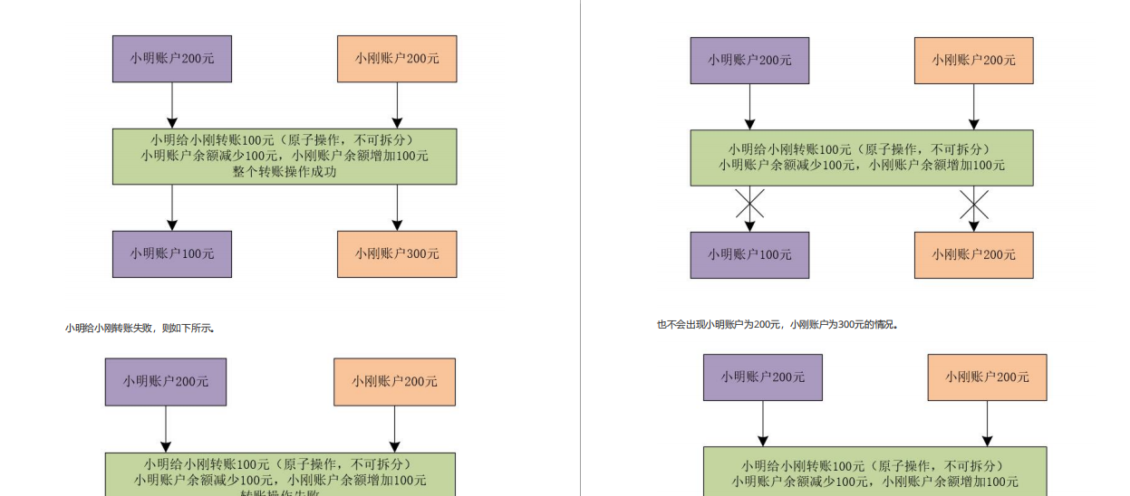 GitHub上已获10万star，面试官再问高并发，求你把这篇发给他