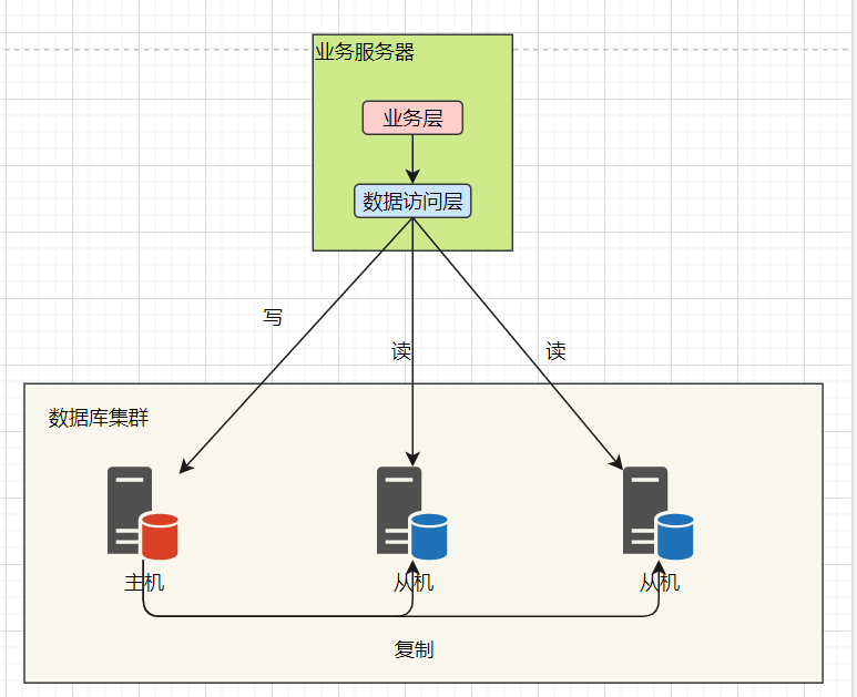 高并发，我把握不住啊