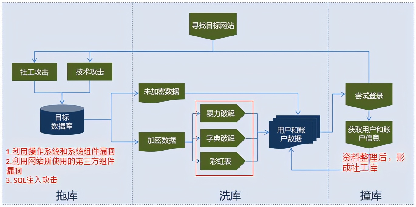 支付風控學習筆記