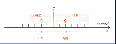 Tina_Linux_WiFi_RFTesting_Development_Guide-image-20230103100325051