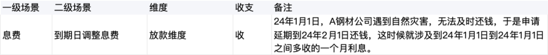 收入、成本的“台账在线化”，4步法和11个场景实例