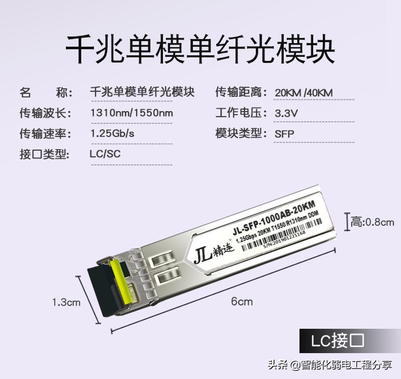 全面讲解光纤、光模块、光纤交换机、光模块组网设计与案例