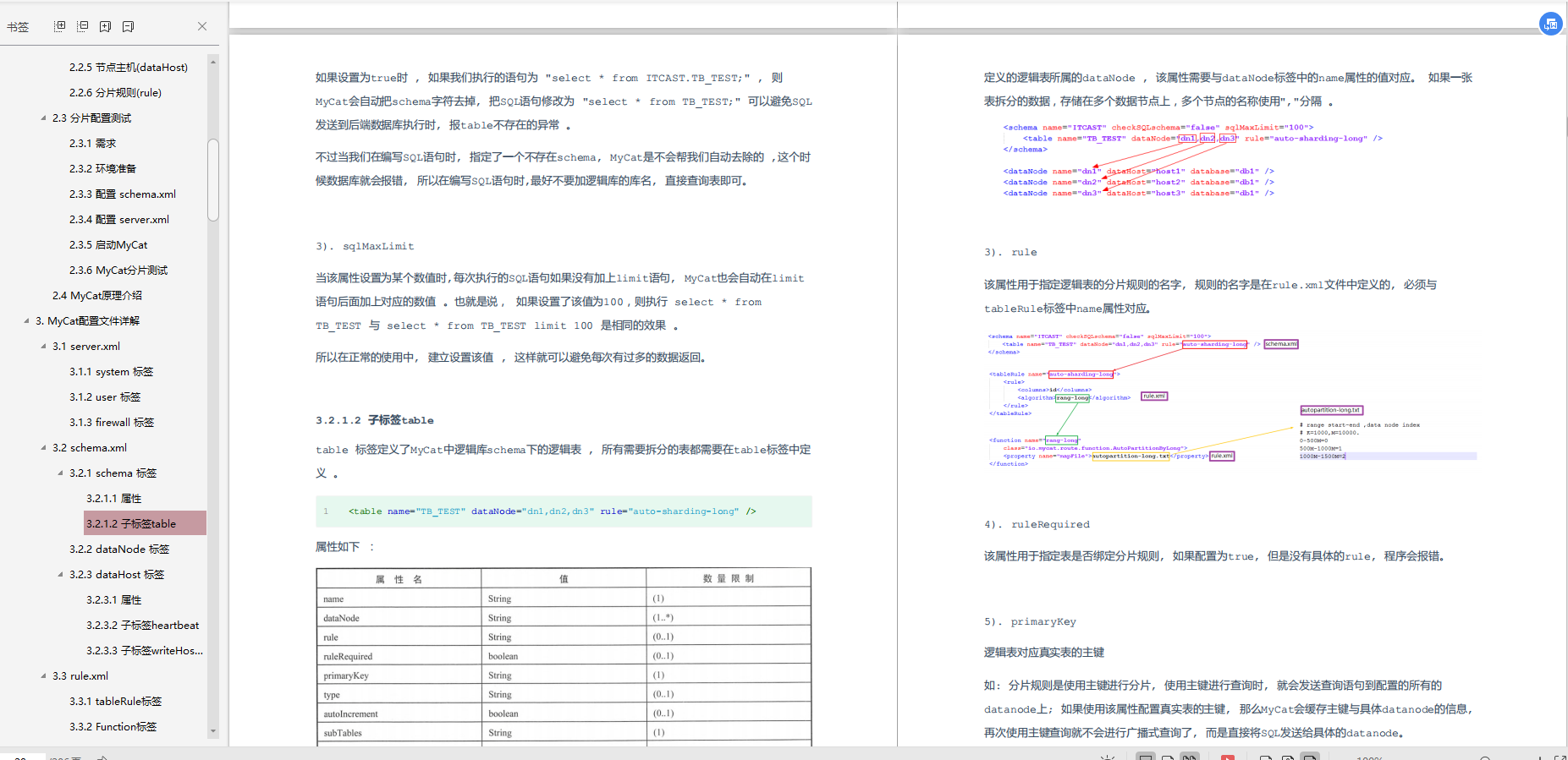 腾讯高级架构师熬夜整理：中间件MyCat实战笔记，开放下载