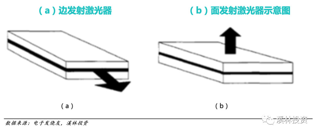 3D视觉传感技术：时间飞行法 (ToF) 技术分析