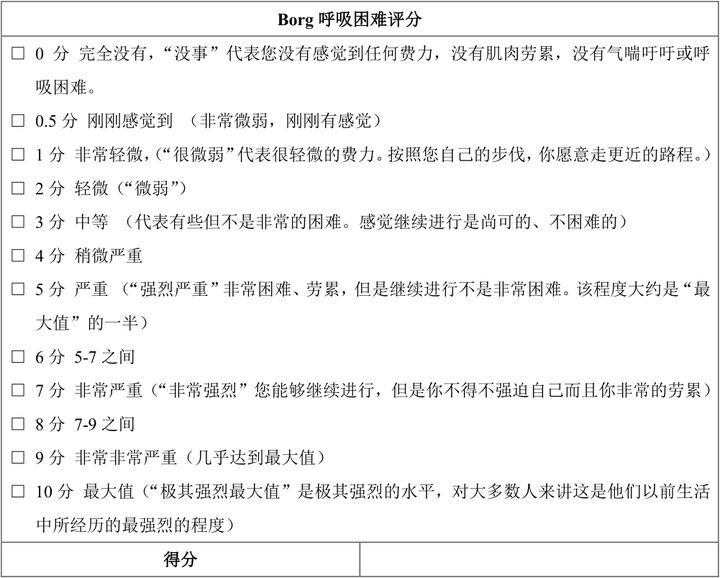 borg呼吸困难分级_borg呼吸困难分级