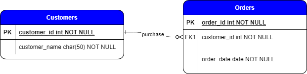 pyiscal model