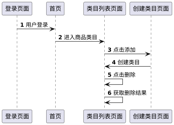 PlantUML diagram