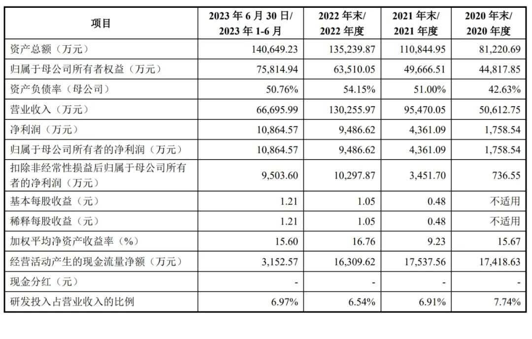 燦芯半導體通過註冊擬募資6億中芯國際與小米是股東