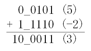 基于FPGA的数字信号处理（1）--什么是无符号数？什么是有符号数？