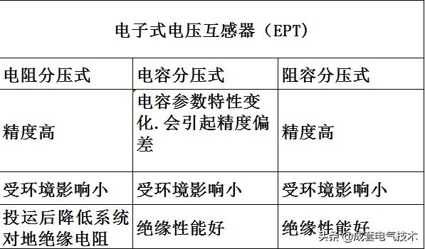 ept技术_每天5分钟跟我一起学电气之EPT的原理-CSDN博客