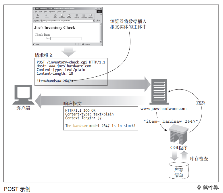 图 125