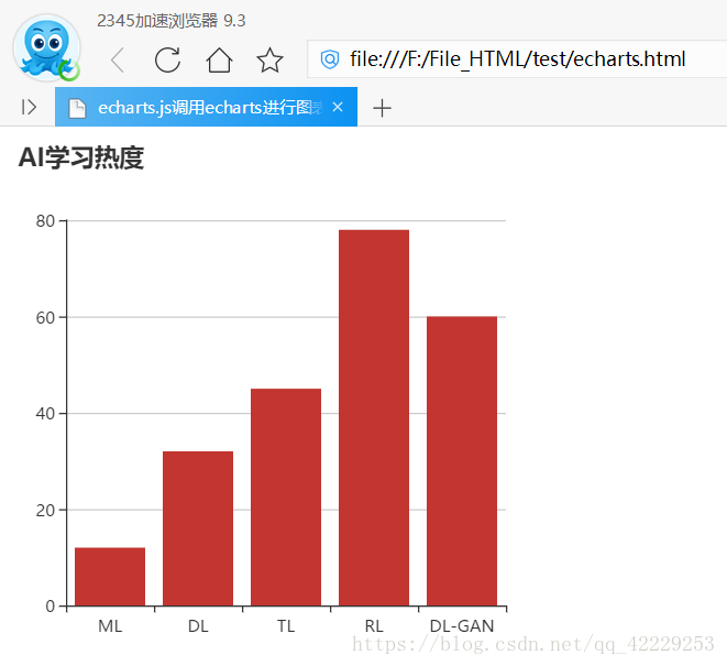 html中如何调用chart图,html调用echarts：html调用echarts.js进行图表绘制-CSDN博客