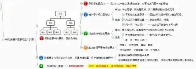 《结构思考力》思维导图-CSDN博客