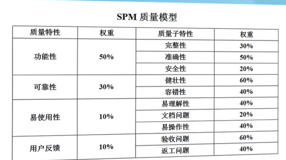 159b4bd51d20b0bb9ac77b15d97d35af - 软件项目管理 8.4.软件项目质量计划