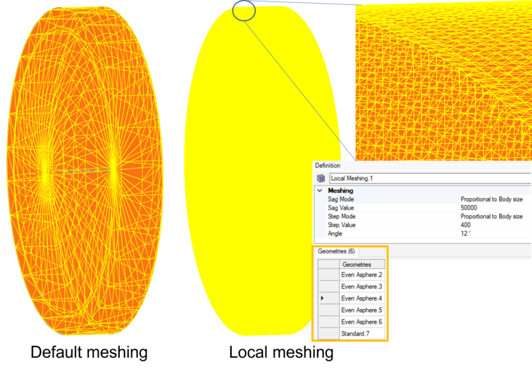 Ansys Speos｜进行智能手机镜头杂散光分析