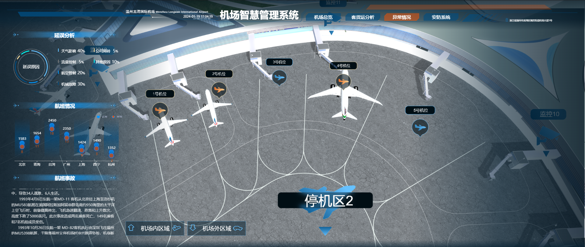 山海鲸可视化软件：引领航空业数字化转型的智慧机场解决方案