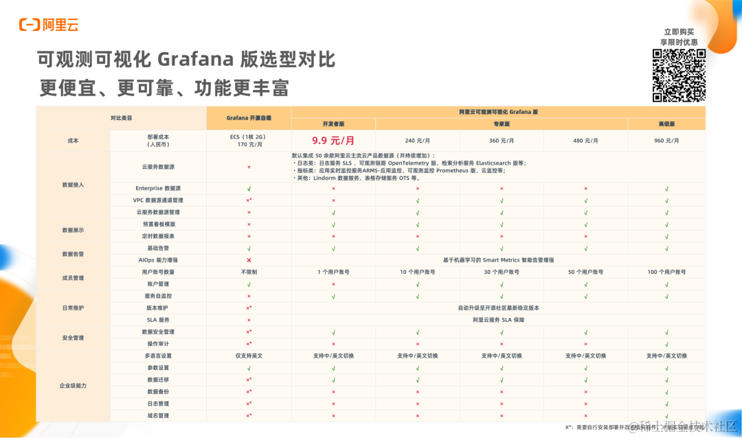 Grafana 10 新特性解读：体验与协作全面提升