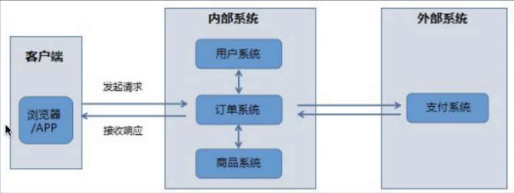 https://note.youdao.com/yws/public/resource/1e56ab9d73c752526ceeda9b3177c363/xmlnote/39CE105643FA46878B924734357E51E7/249