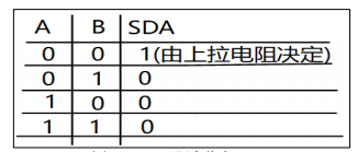 I2C（IIC）协议讲解